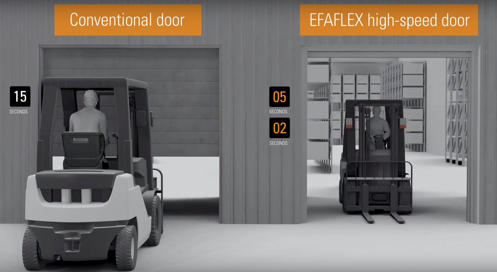 Vergelijking EFAFLEX snelloopdeur